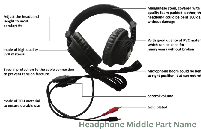 Headphone Middle Part Name