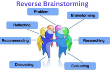 Reverse Brainstorming